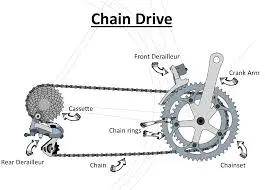 Chain & Gear System